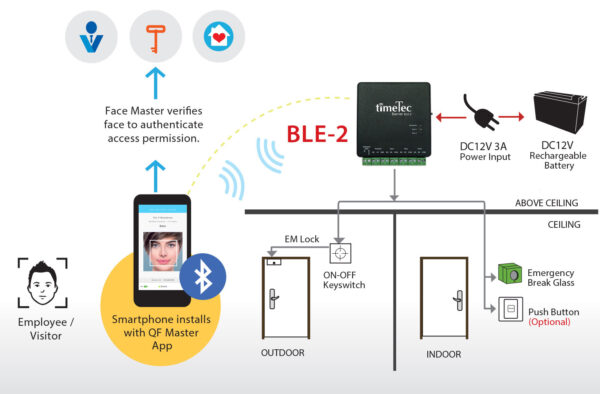 FingerTec Wireless QR Code & Facial Recognition Terminal QF Plus - Image 4