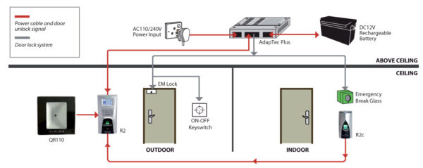 FingerTec Access Control QR110 - Image 4