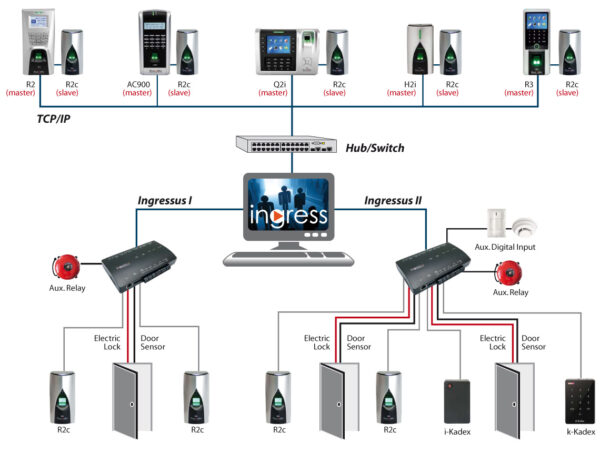 FingerTec Fingerprint R2c - Image 7