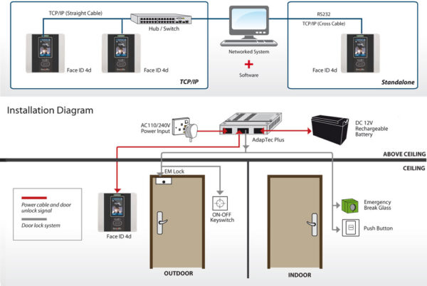 FingerTec Face Recognition Face ID 4d - Image 2