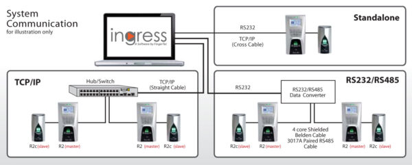 FingerTec Fingerprint R2c - Image 6