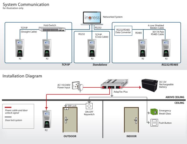 FingerTec Time Attendance & Access Control Management Software INGRESS - Image 4