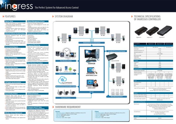 FingerTec Time Attendance & Access Control Management Software INGRESS - Image 3