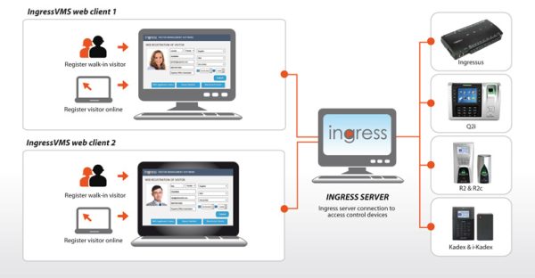 FingerTec Time Attendance & Access Control Management Software INGRESS - Image 2