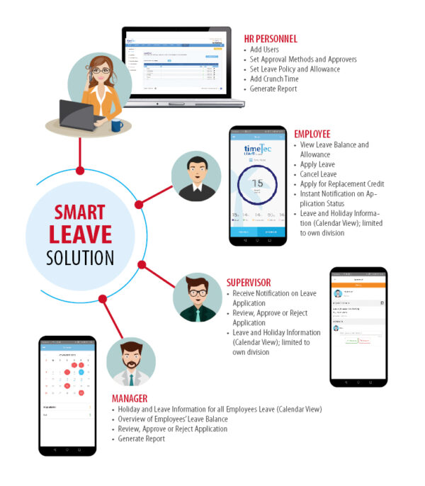 TimeTec Leave Management System (LEAVE) HR Mobile Apps & Cloud-Based - Image 8