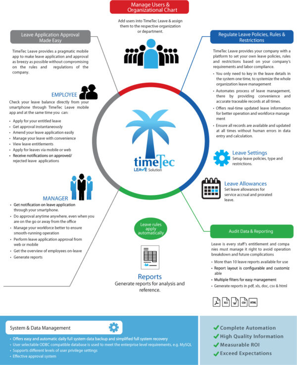 TimeTec Leave Management System (LEAVE) HR Mobile Apps & Cloud-Based - Image 9