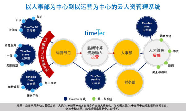TimeTec Hire Recruitment System (HIRE) HR Mobile Apps & Cloud-Based - Image 6