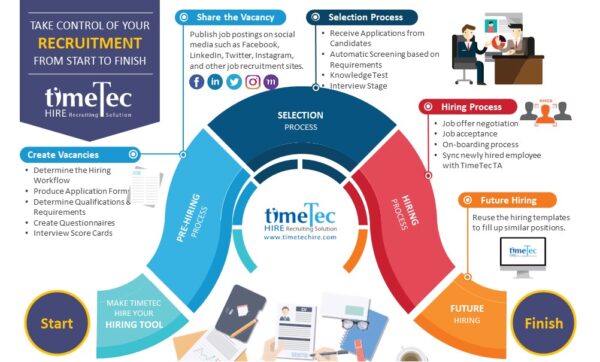 TimeTec Hire Recruitment System (HIRE) HR Mobile Apps & Cloud-Based - Image 7