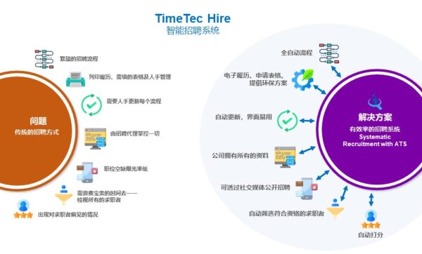 TimeTec Hire Recruitment System (HIRE) HR Mobile Apps & Cloud-Based - Image 8